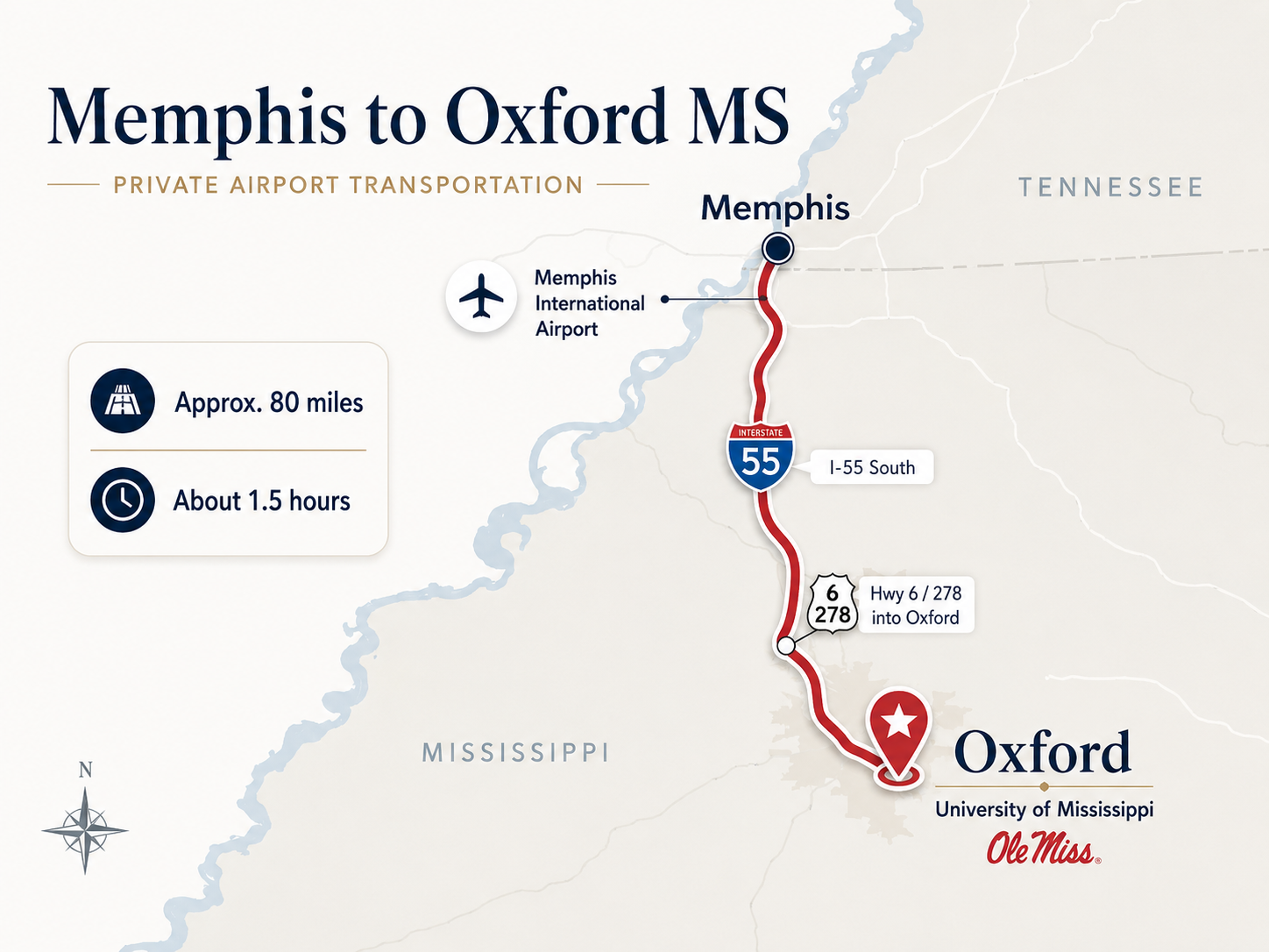 Memphis Airport to Ole Miss
